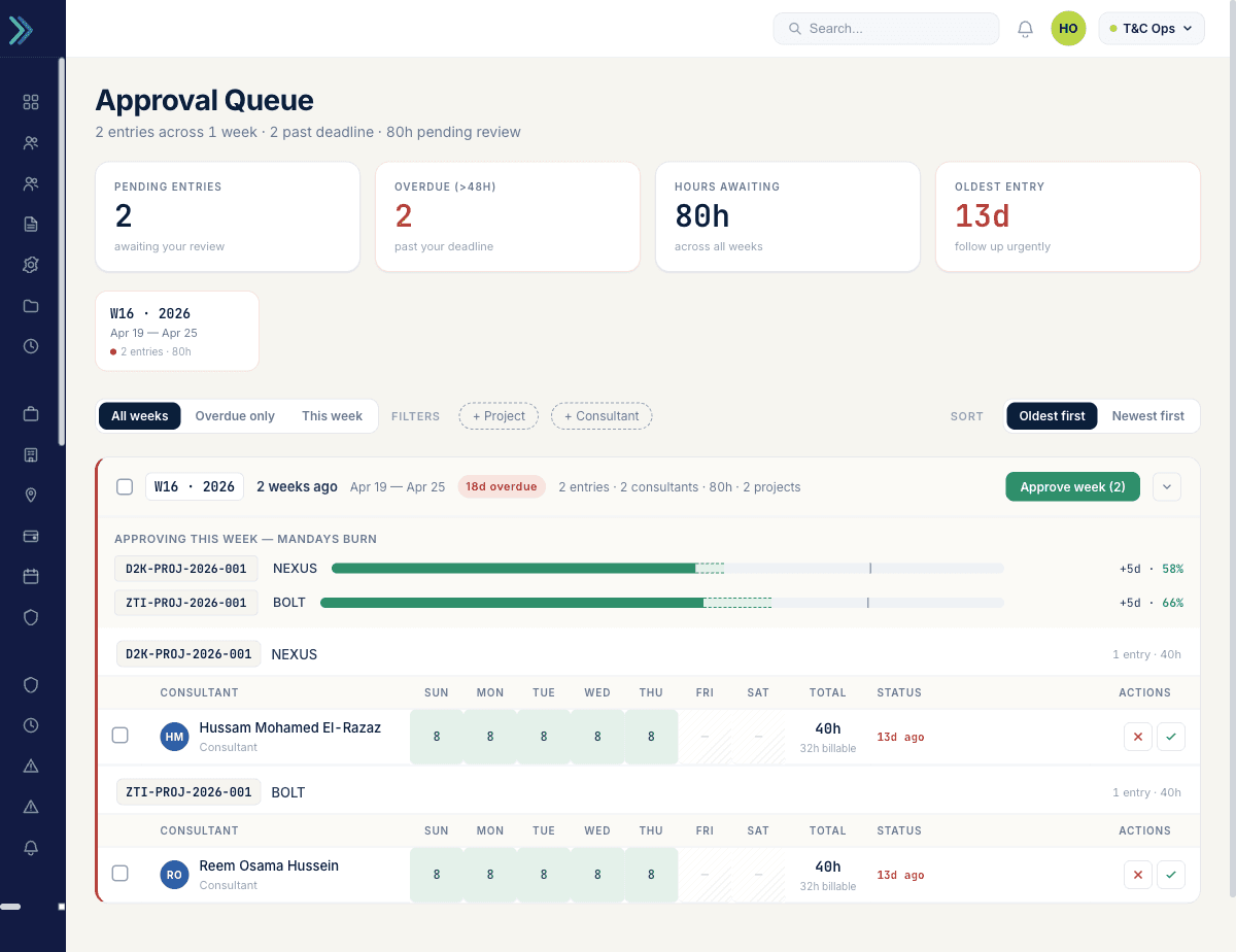 nábd Ops · Approval Queue: pending timesheet entries with weekly mandays burn bars.