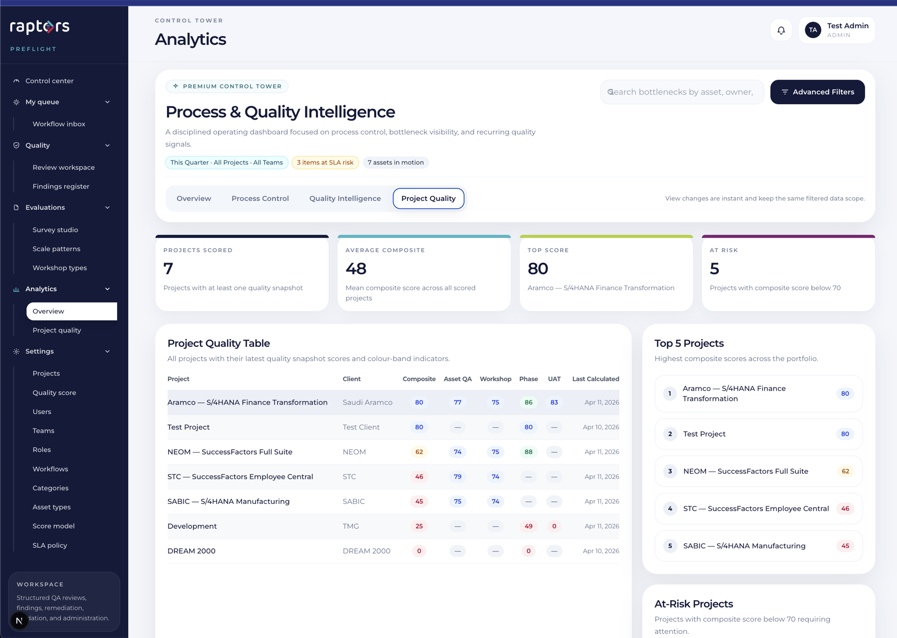 PreFlight Project Quality